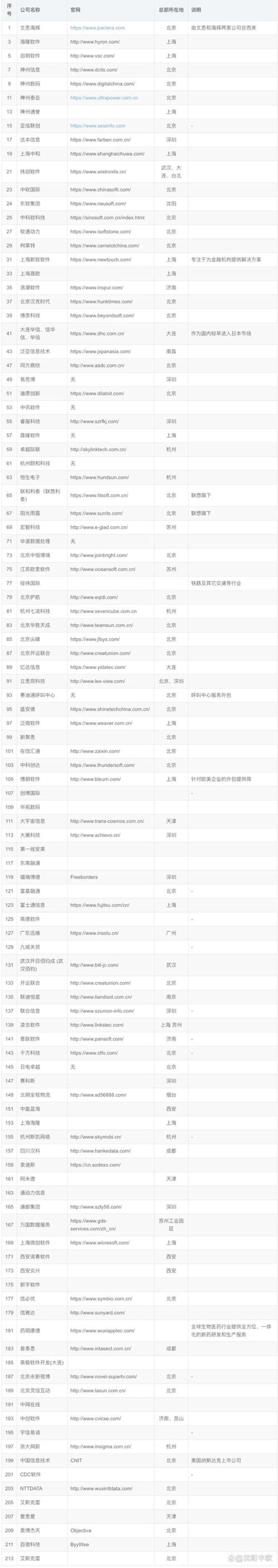 以用户需求为中心:定制开发如何助力企业创新