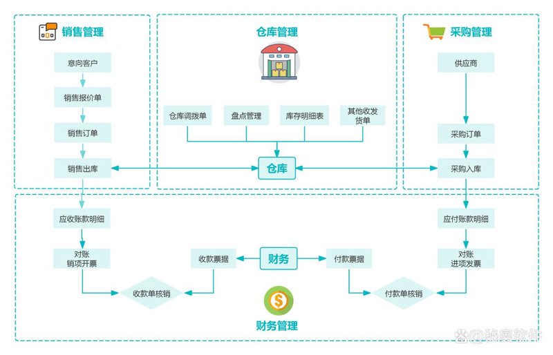 系统维护选购指南：保障企业健康运行的秘籍